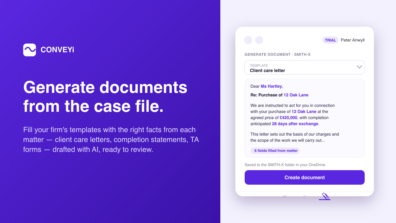 Document generation in the pane: a client care letter template filled from the matter file with the property, price and completion terms highlighted, noting six fields filled from the matter.